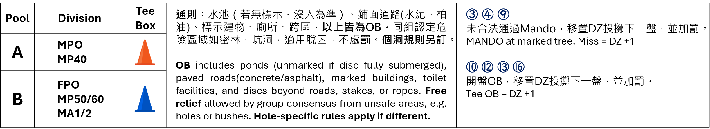 AB-rule