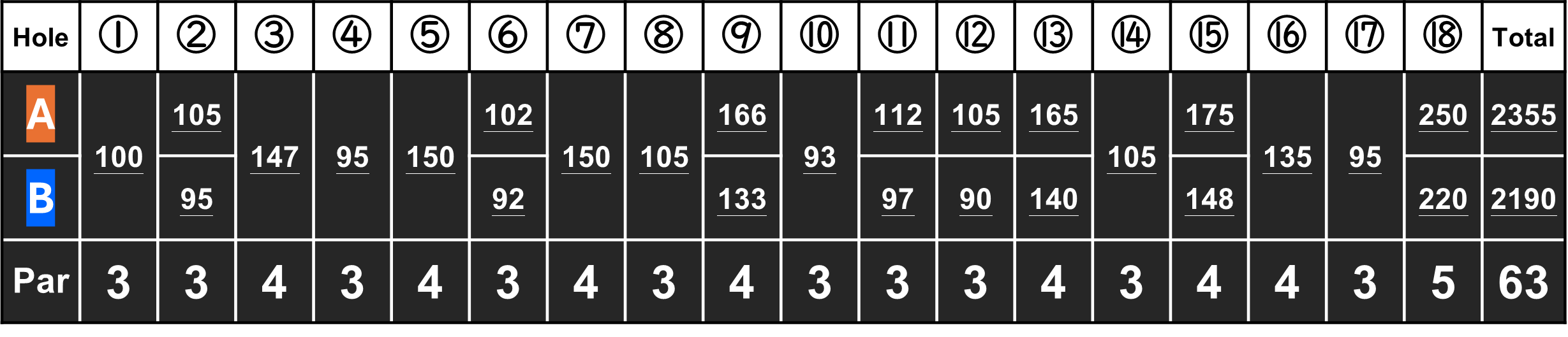 AB-score