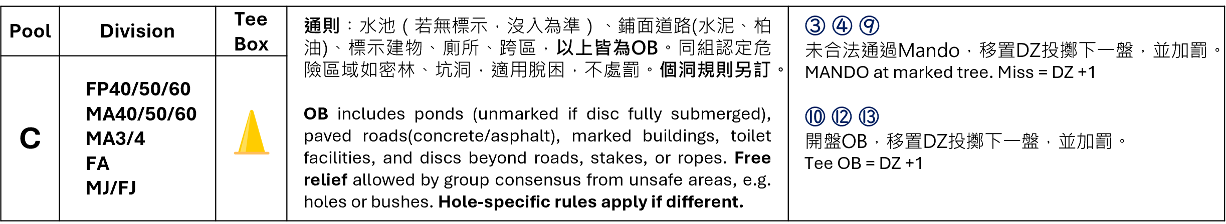 C-rule