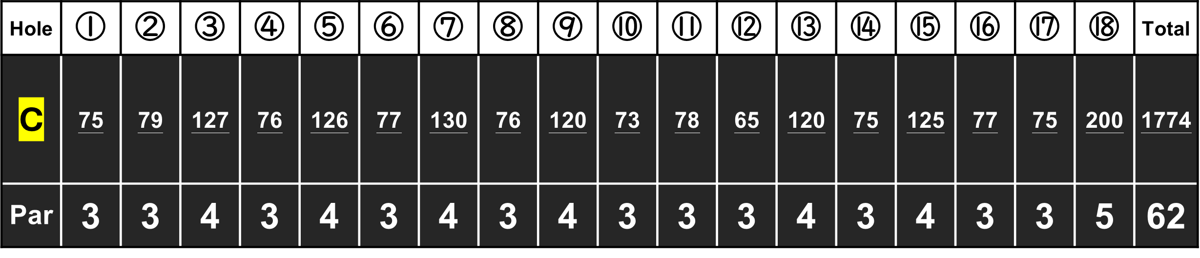 C-score
